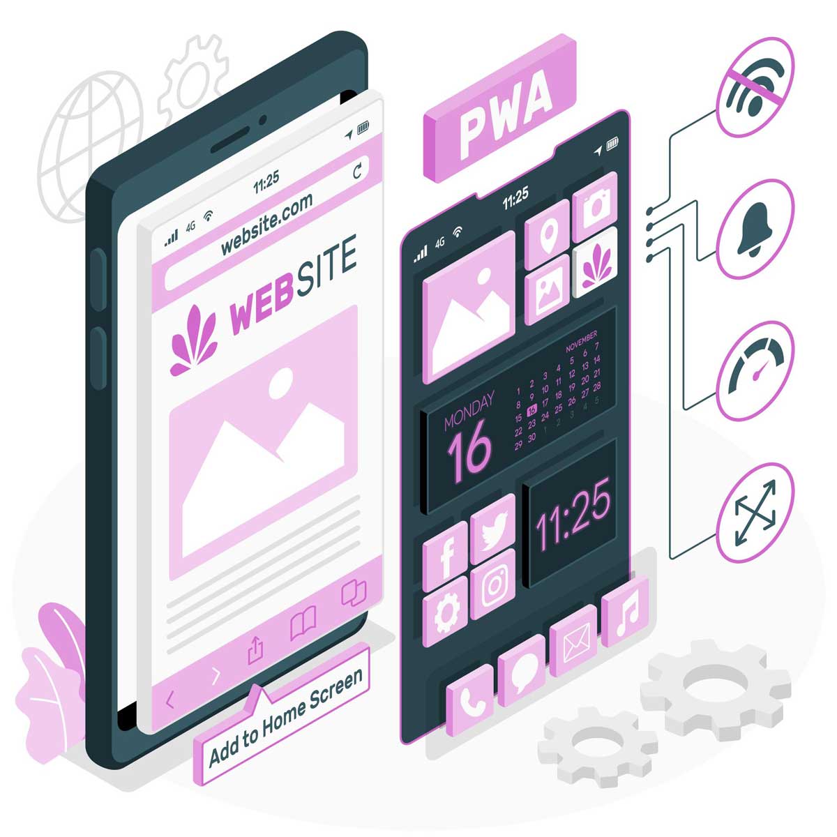 Progressive Web Apps (PWA)