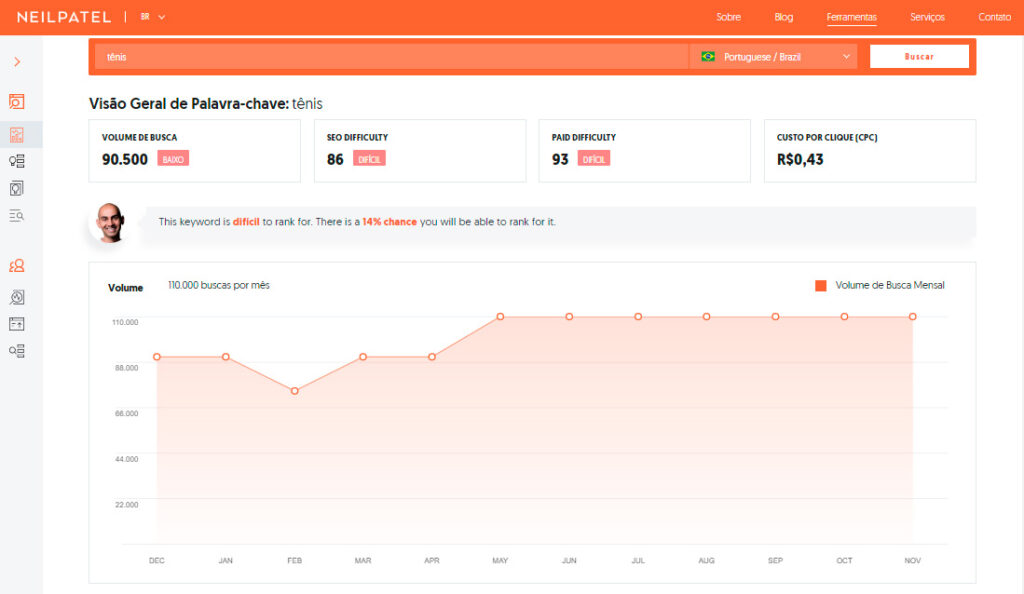 ferramenta de pesquisa de palavras-chave long tail ubersuggest